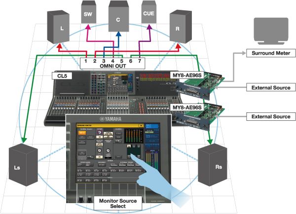 Модели серии CL или QL в системе мониторинга объемного звука