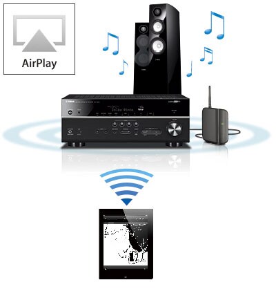 RX-V583 - Описание - AV-Ресиверы - Продукты - Домашнее аудио