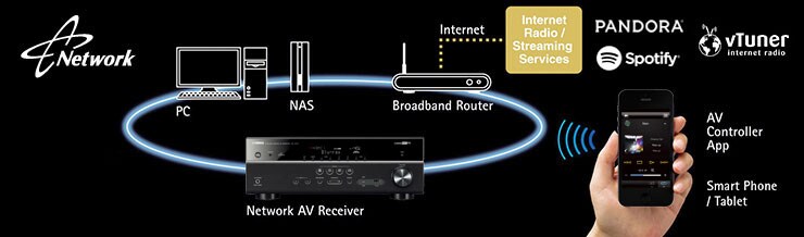 RX-V477 - Описание - AV-Ресиверы - Продукты - Домашнее аудио