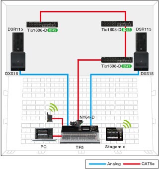 Tio1608-D - Описание - Интерфейсы - Продукты - Аудио - Yamaha
