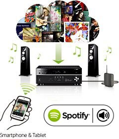 RX-V477 - Описание - AV-Ресиверы - Продукты - Домашнее аудио