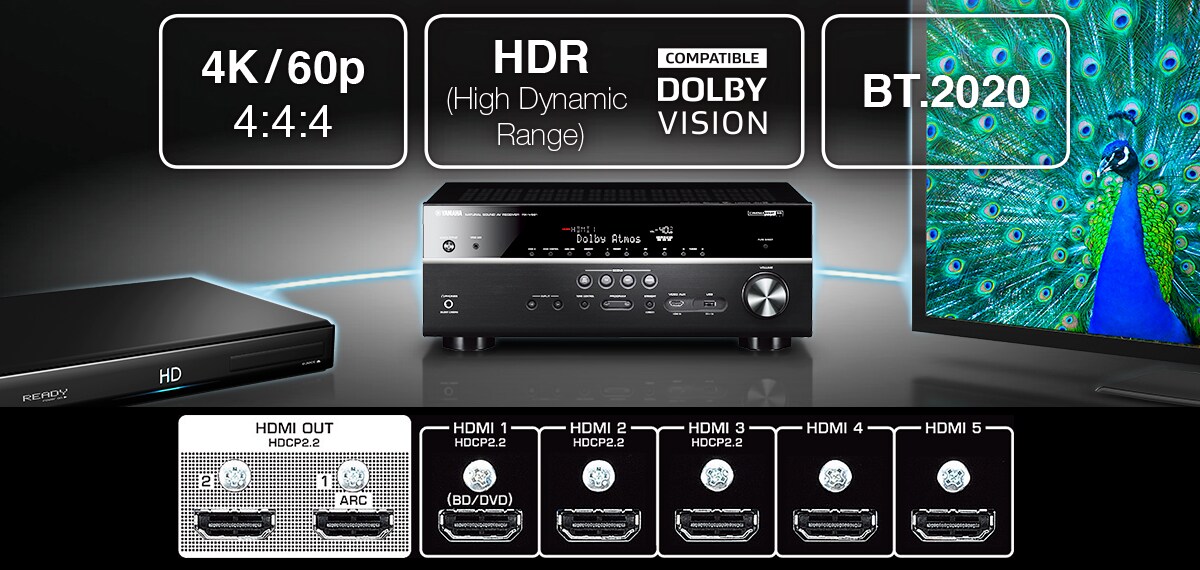 RX-V781 - Описание - AV-Ресиверы - Продукты - Домашнее аудио