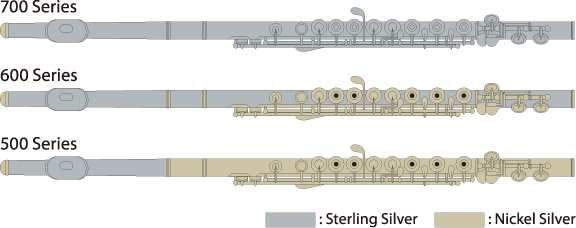 Варианты изготовления профессиональных флейт
