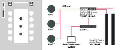 System diagram for tabletop array microphones