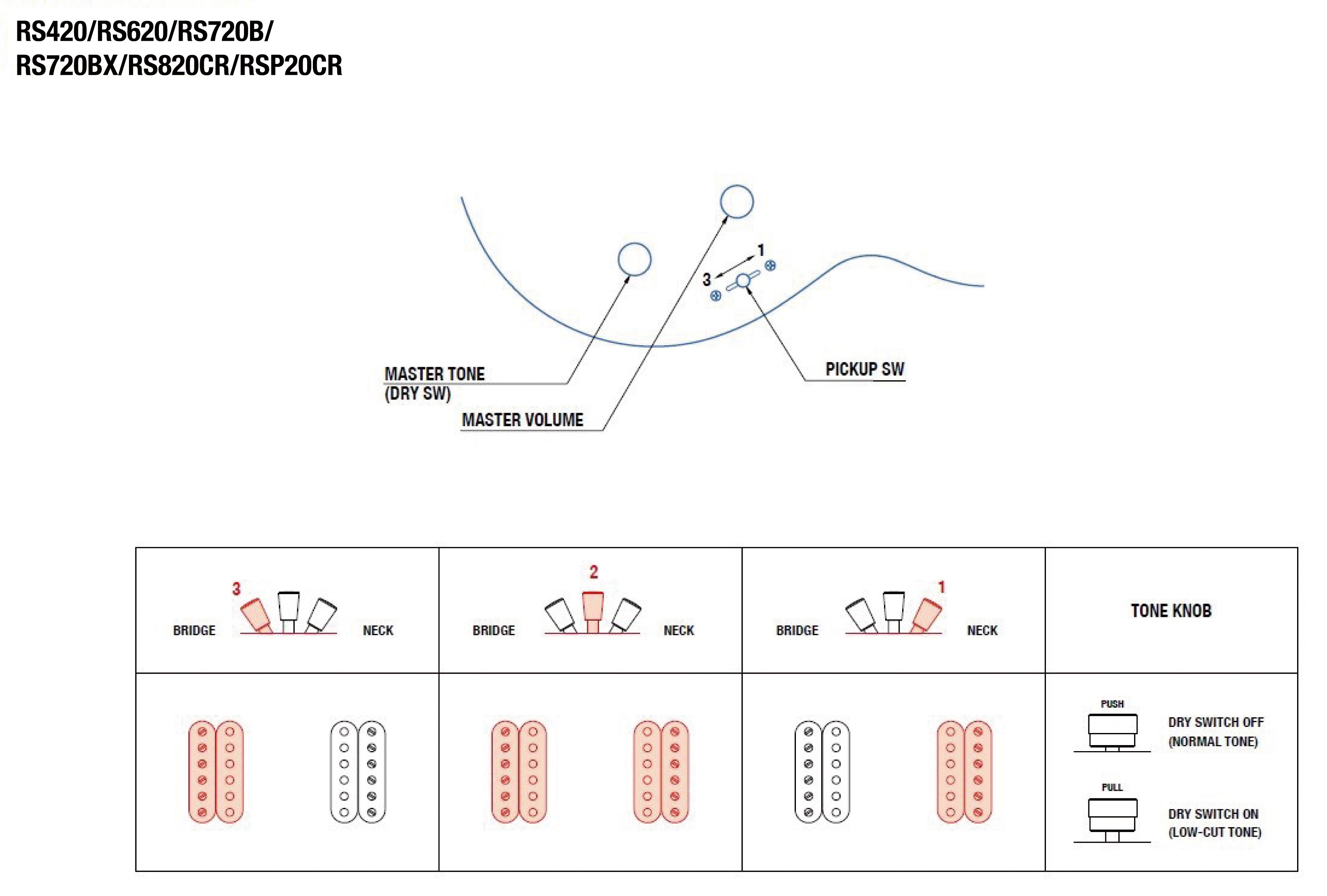 RS420, RS620, RS720B, RS820CR, RSP20CR