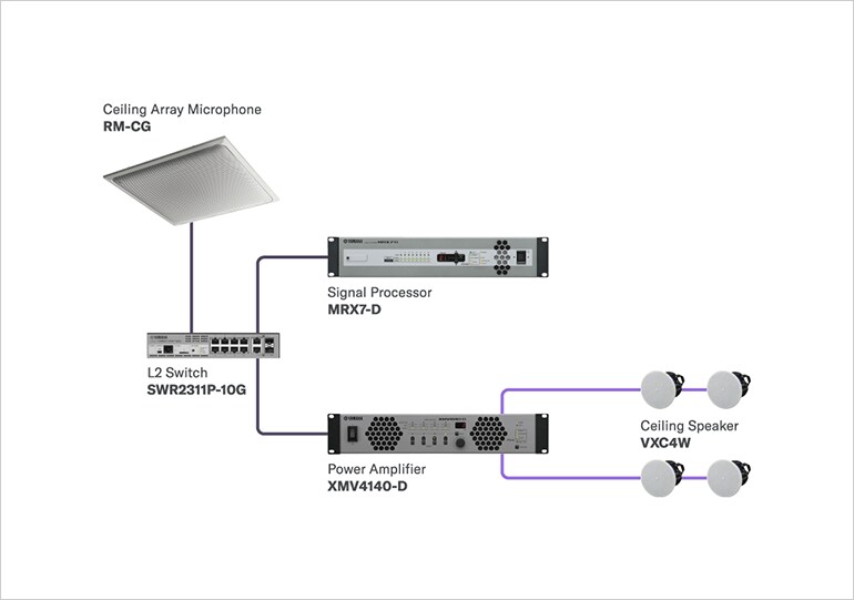 System diagram for presentation room
