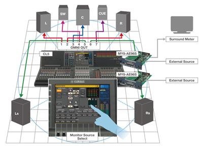 Консоль CL или QL с прошивкой версии 3.0 в системе мониторинга объемного звука