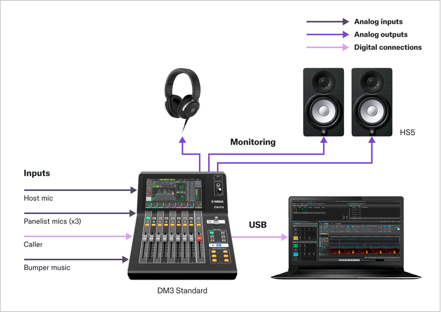 Yamaha Digital Mixing Console DM3: A01 Podcasting
