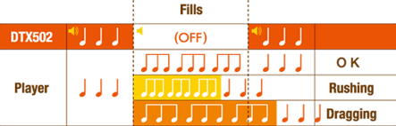 Measure Break Function