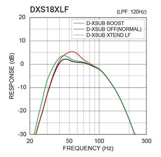 Обработка баса D-XSUB