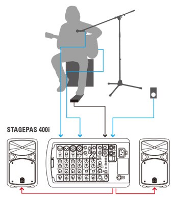 STAGEPAS 400i, 600i - Описание - Профессиональное