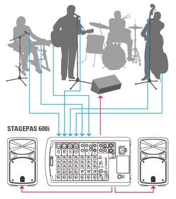 Yamaha 600i hot sale stagepas